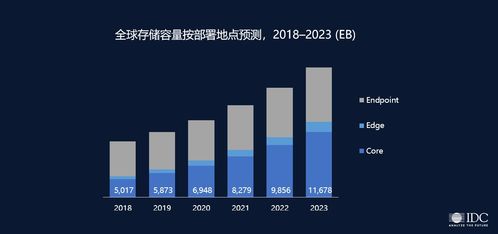 混合云與軟件定義 數字文化創意軟件開發的主流架構